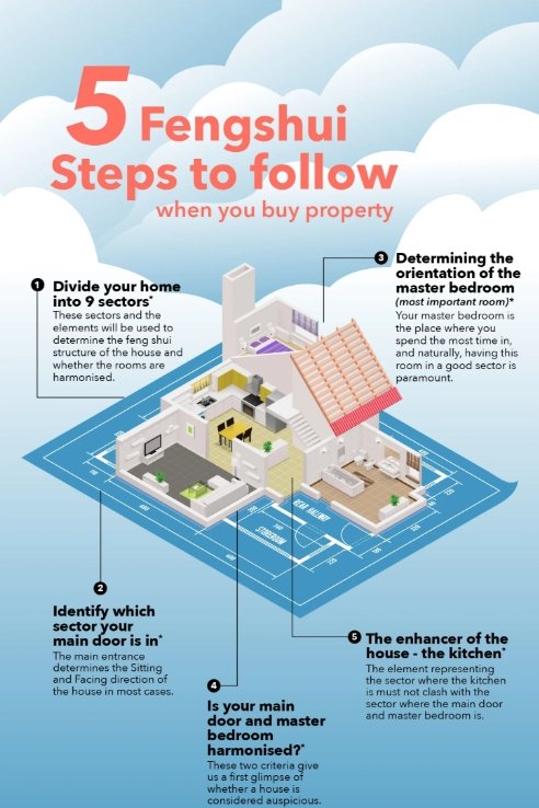 Buying a House? Key Feng Shui Guidelines for Success 3 Buying a House? Key Feng Shui Guidelines for Success