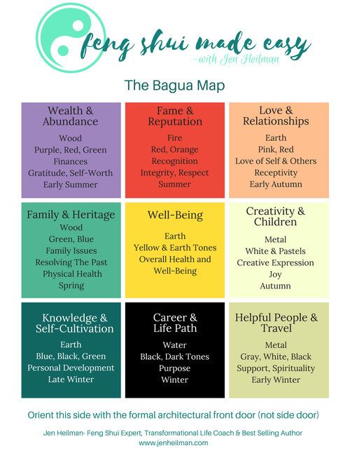 Unlock Success with Feng Shui: Energize Your Fame and Reputation Area 2 Unlock Success with Feng Shui: Energize Your Fame and Reputation Area