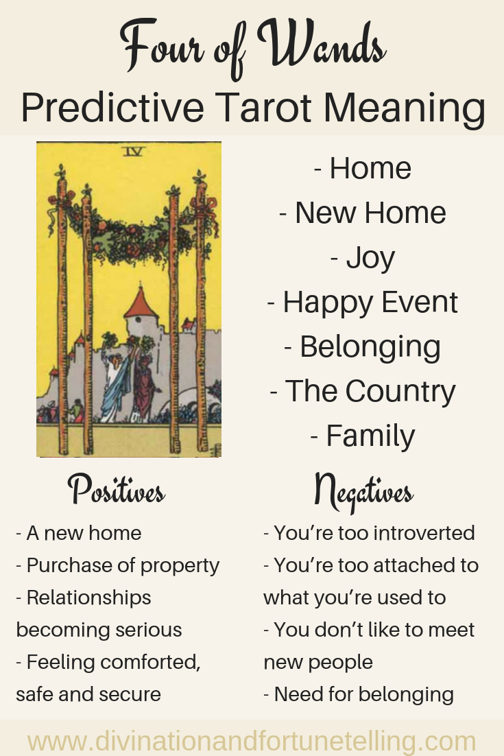 4 of Wands Tarot Card Explained: Positive Events & Lasting Happiness 1 4 of Wands Tarot Card Explained: Positive Events & Lasting Happiness