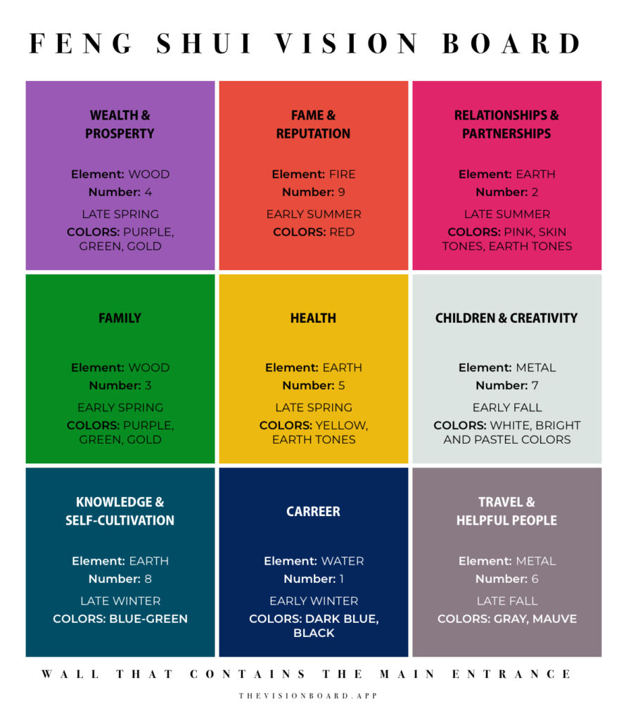 Feng Shui Vision Board Template: Align Your Dreams with Success 1 Feng Shui Vision Board Template: Align Your Dreams with Success