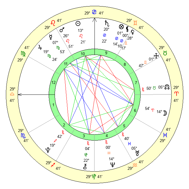 Discover the Leo Personality for August 5, 2004: Zodiac Insights 2 Discover the Leo Personality for August 5, 2004: Zodiac Insights