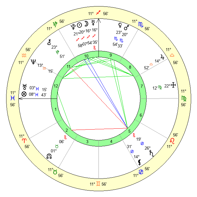Discover Your December 11, 2004 Zodiac Sign: Sagittarius Insights 3 Discover Your December 11, 2004 Zodiac Sign: Sagittarius Insights