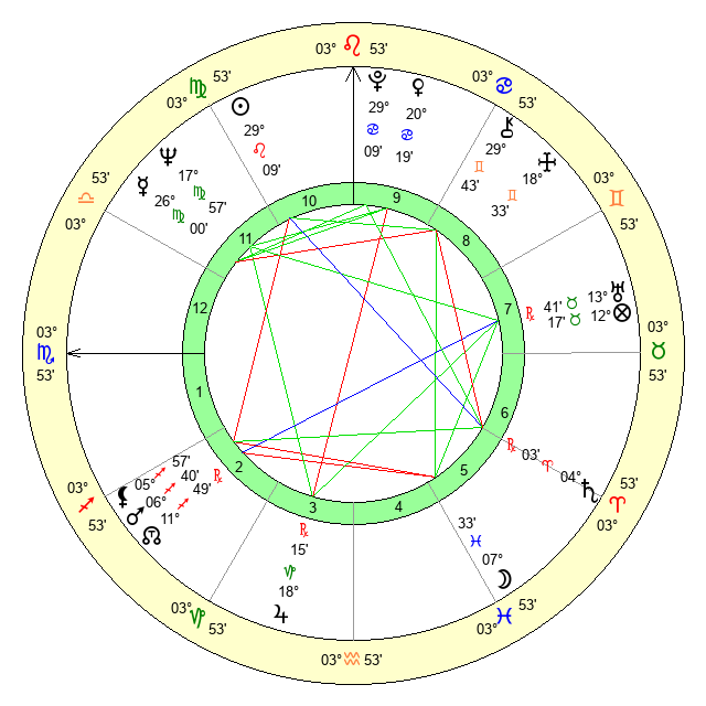 What is Joan Crawfords Zodiac Sign? Discover Her Aries Traits 1 What is Joan Crawfords Zodiac Sign? Discover Her Aries Traits
