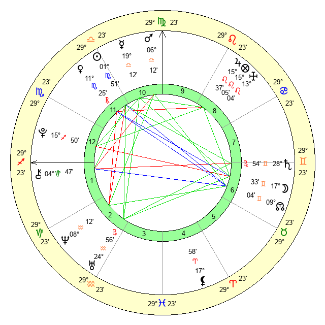 October 25, 2002 Zodiac Sign: Explore the Personality of a Scorpio 4 October 25, 2002 Zodiac Sign: Explore the Personality of a Scorpio