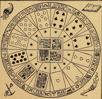 Discover Your Fate: A Guide to Playing Card Astrology 2 Discover Your Fate: A Guide to Playing Card Astrology