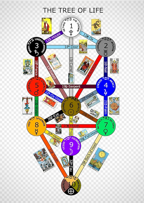 Explore Kabbalah Astrology: Your Personalized Birth Chart Analysis 1 Explore Kabbalah Astrology: Your Personalized Birth Chart Analysis