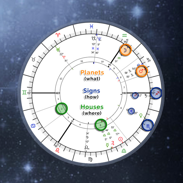 Explore Your Birth Chart: Galactic Center Astrology Calculator Guide 1 Explore Your Birth Chart: Galactic Center Astrology Calculator Guide