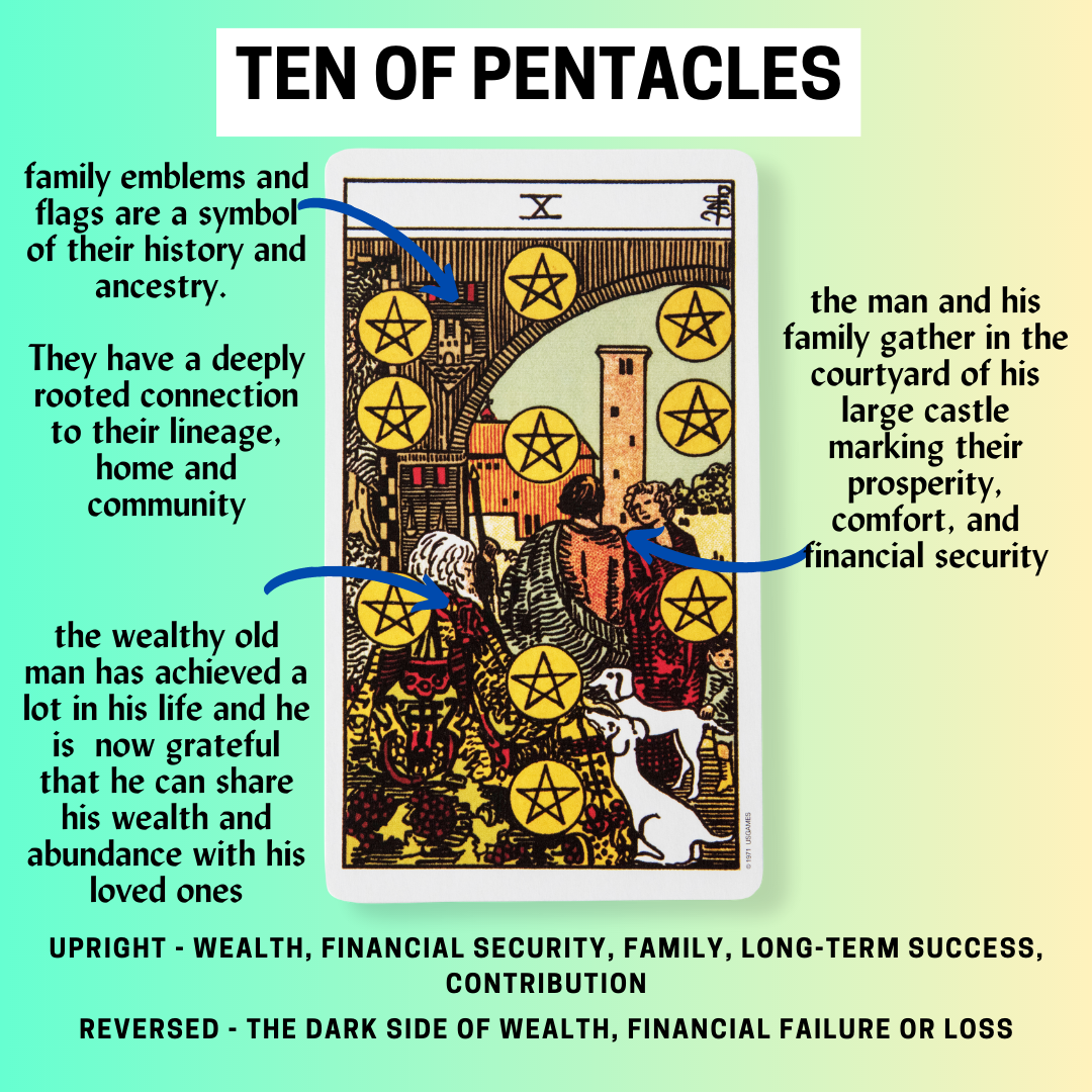 Understanding the Ten of Pentacles: Prosperity, Family, and Long-Term Success 2 Understanding the Ten of Pentacles: Prosperity, Family, and Long-Term Success