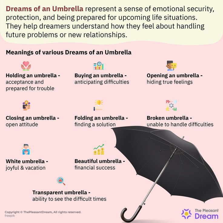 Dream Interpretation: The Hidden Significance of Seeing an Umbrella 2 Dream Interpretation: The Hidden Significance of Seeing an Umbrella