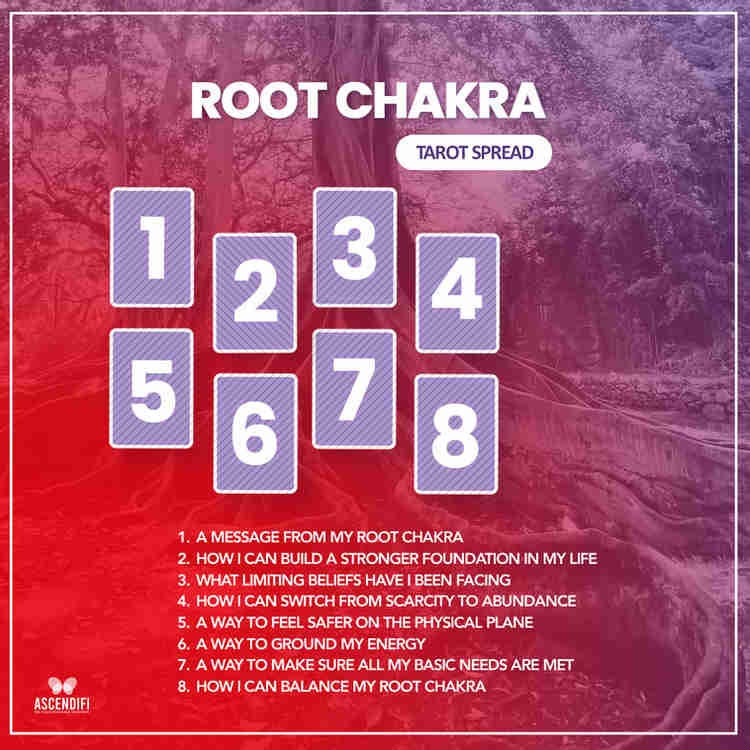 Discover the Chakra Tarot Spread for Spiritual Healing 2 Discover the Chakra Tarot Spread for Spiritual Healing