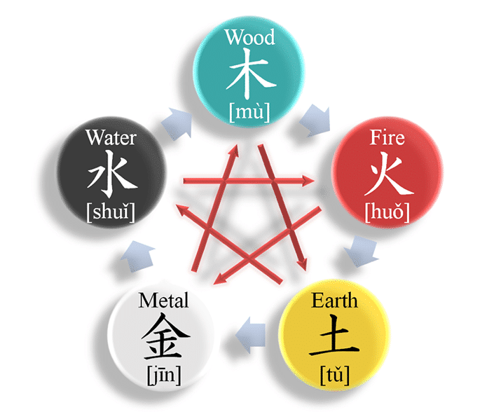 Feng Shui Symbols: Unlock Positive Energy and Harmony in Your Space 1 Feng Shui Symbols: Unlock Positive Energy and Harmony in Your Space