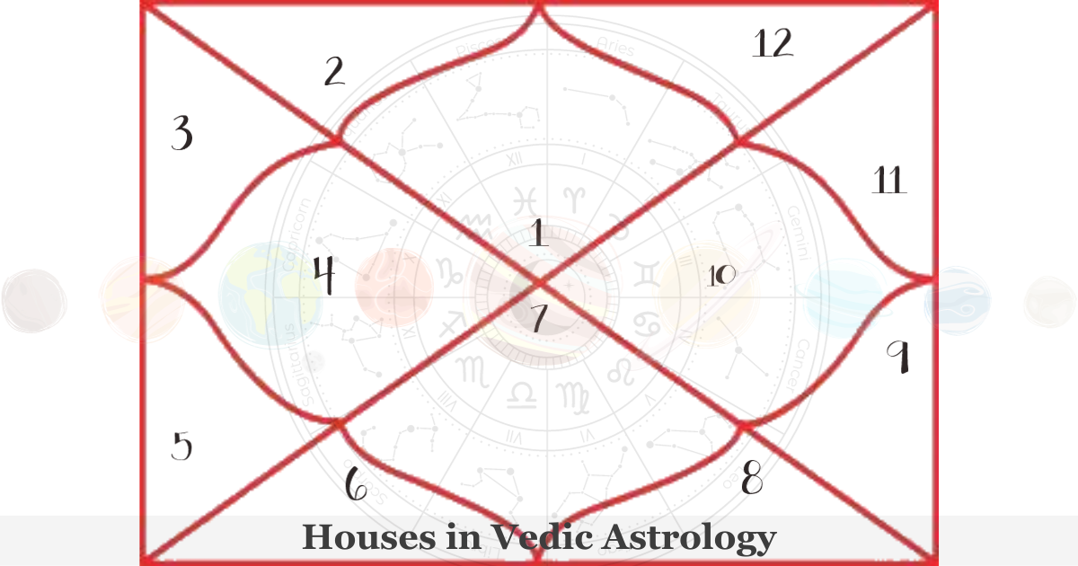 House Lords in Vedic Astrology: Key Insights into Your Natal Chart 1 House Lords in Vedic Astrology: Key Insights into Your Natal Chart