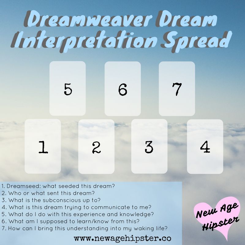 How to Use a Dream Interpretation Tarot Spread for Insight 2 How to Use a Dream Interpretation Tarot Spread for Insight