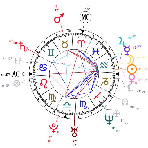 Discover Your Future with Horoscope Thiessens Astrology Predictions 2 Discover Your Future with Horoscope Thiessens Astrology Predictions
