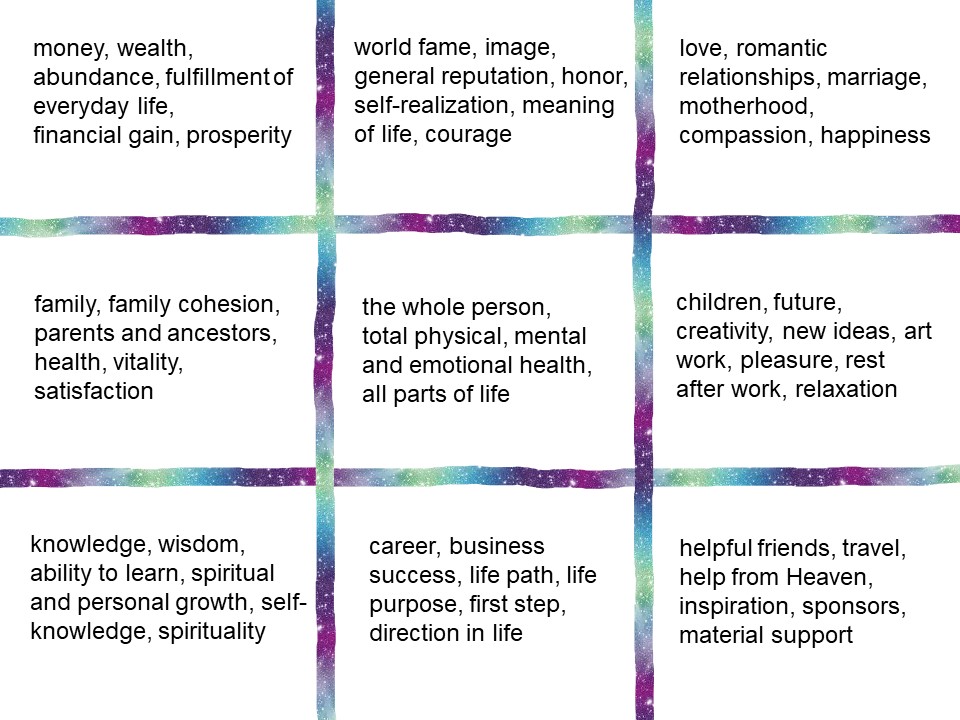 How to Create a Powerful Feng Shui Vision Board Example for Success 2 How to Create a Powerful Feng Shui Vision Board Example for Success
