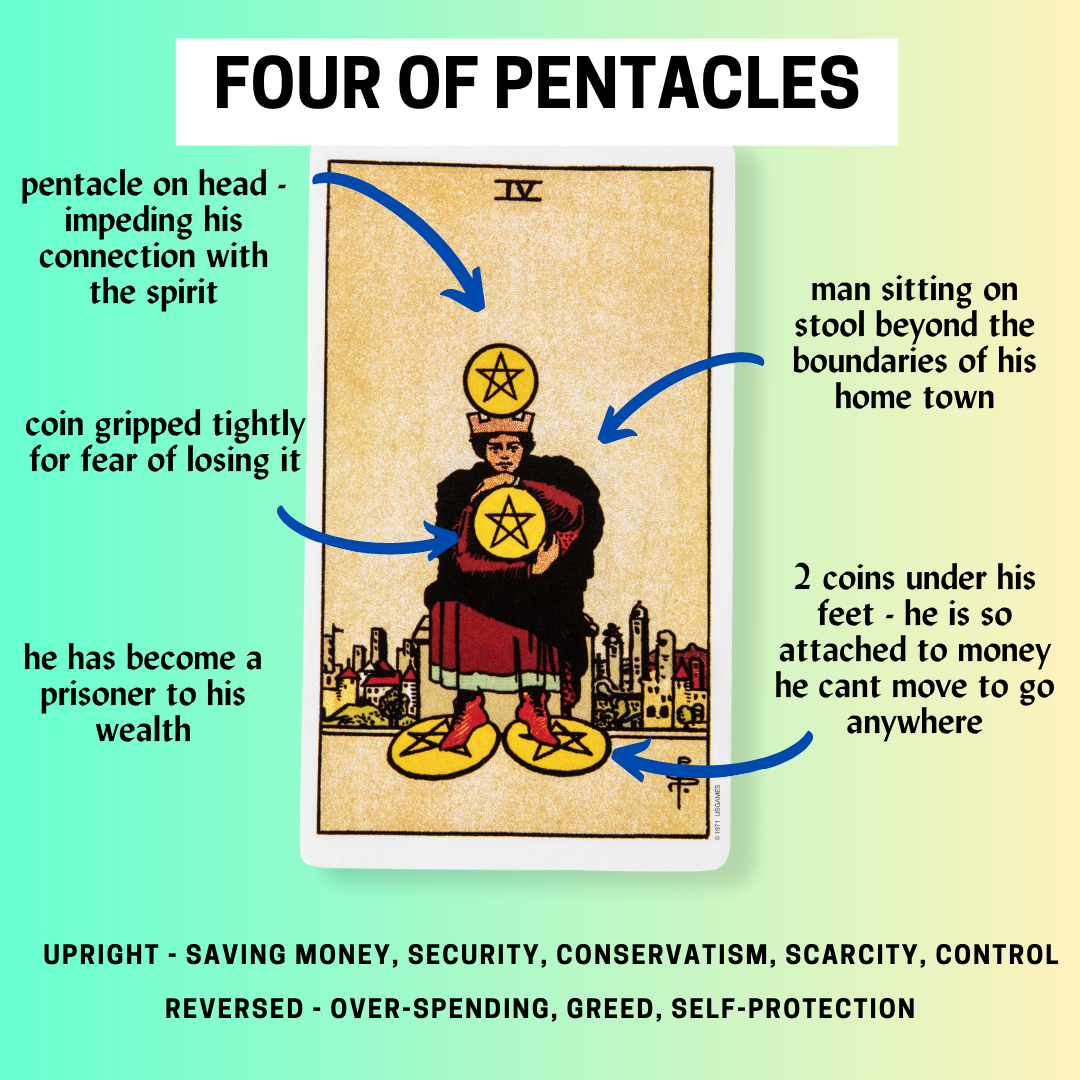 Four of Pentacles Tarot Card Meaning: Stability and Security Unveiled 15 Four of Pentacles Tarot Card Meaning: Stability and Security Unveiled