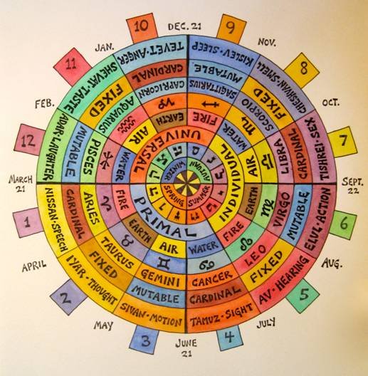 Free Kabbalah Astrology Calculator – Dive into Your Unique Kabbalistic Zodiac Sign 1 Free Kabbalah Astrology Calculator – Dive into Your Unique Kabbalistic Zodiac Sign