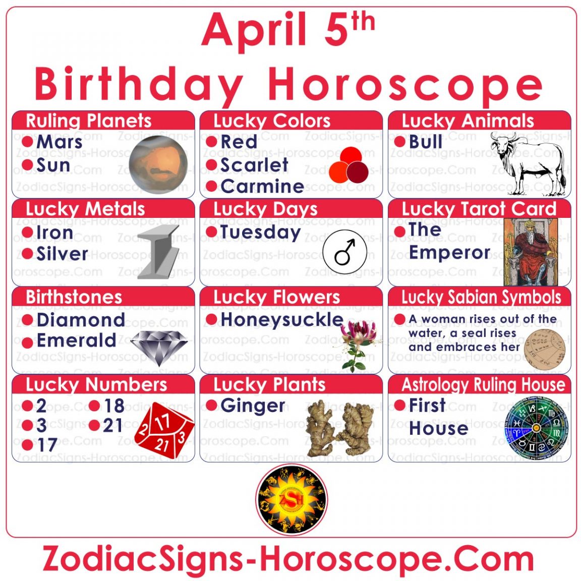 April 5th Birthday Zodiac: Discover the Aries Personality Traits 2 April 5th Birthday Zodiac: Discover the Aries Personality Traits