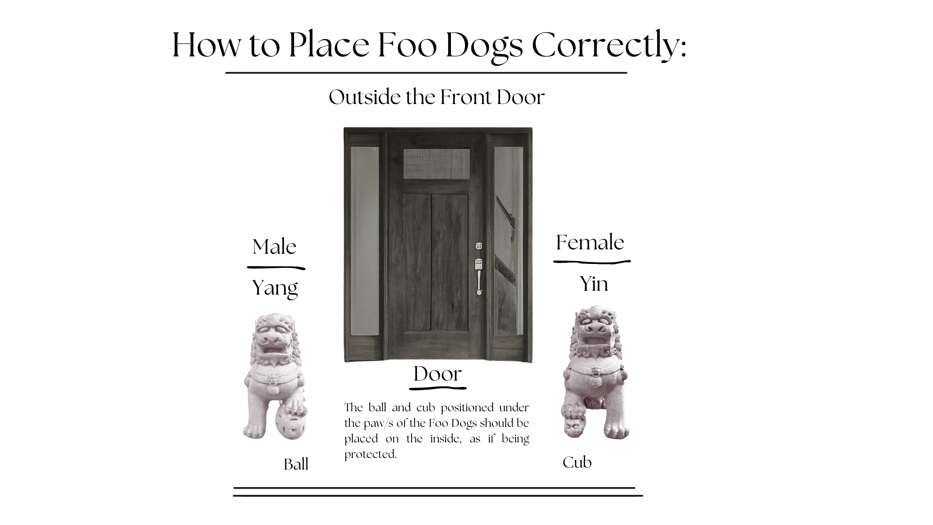 Optimal Placement for Fu Dogs in Feng Shui: Enhance Protection & Luck 1 Optimal Placement for Fu Dogs in Feng Shui: Enhance Protection & Luck