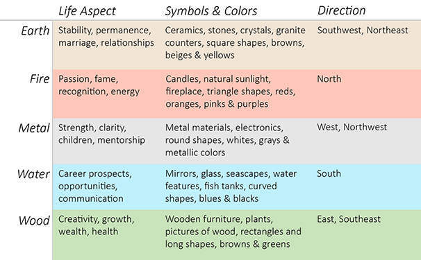 The Power of Feng Shui Dog: Enhance Your Home’s Energy 2 The Power of Feng Shui Dog: Enhance Your Home’s Energy