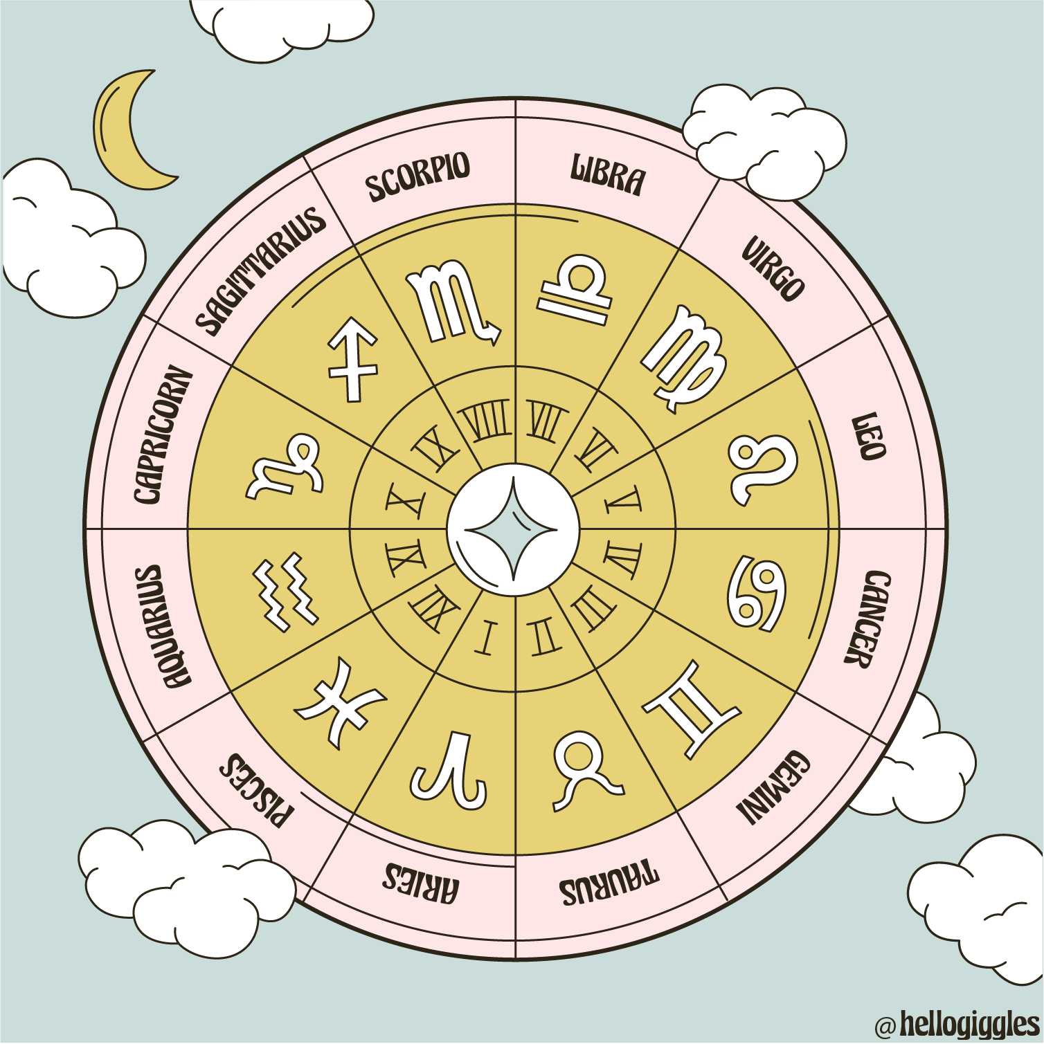 Galactic Astrology Explained: How the Stars Influence Your Birth Chart 2 Galactic Astrology Explained: How the Stars Influence Your Birth Chart