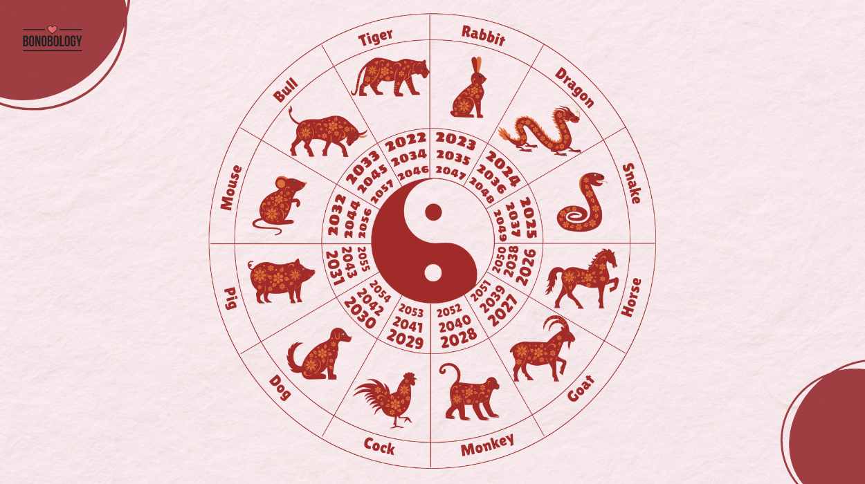 September 9, 1996 Astrology: Virgo Insights & Chinese Zodiac Analysis 2 September 9, 1996 Astrology: Virgo Insights & Chinese Zodiac Analysis