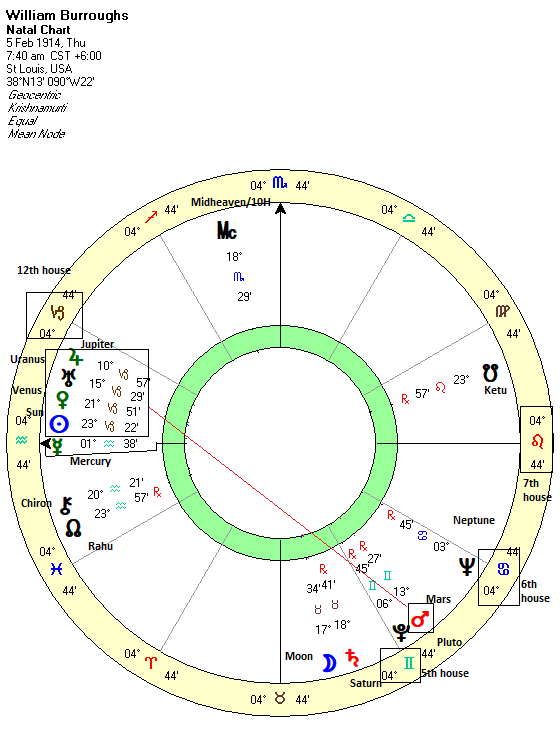 House Lords in Vedic Astrology: Key Insights into Your Natal Chart 3 House Lords in Vedic Astrology: Key Insights into Your Natal Chart
