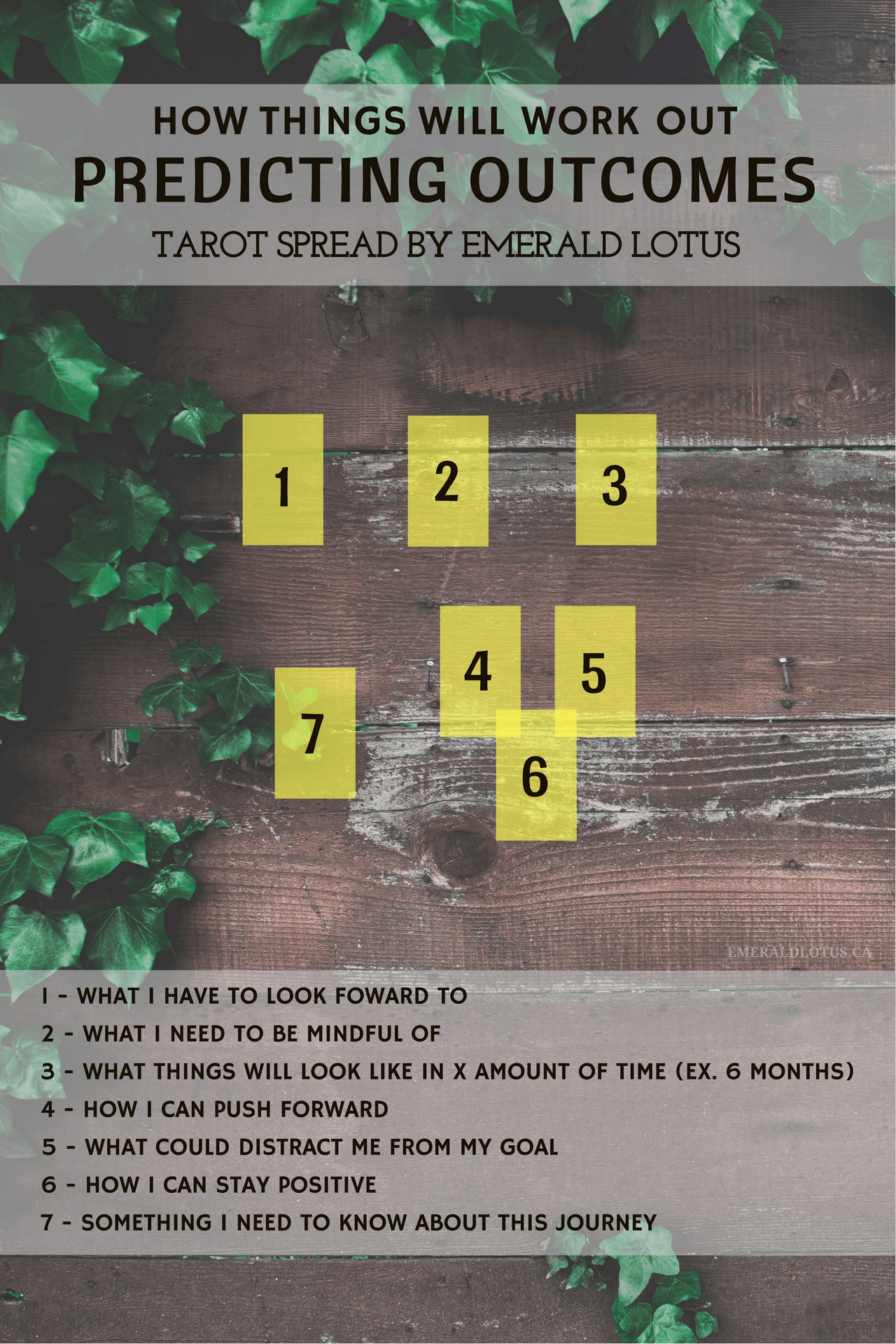 How to Use Tarot for Time Predictions: Interpreting Timing in Readings 3 How to Use Tarot for Time Predictions: Interpreting Timing in Readings