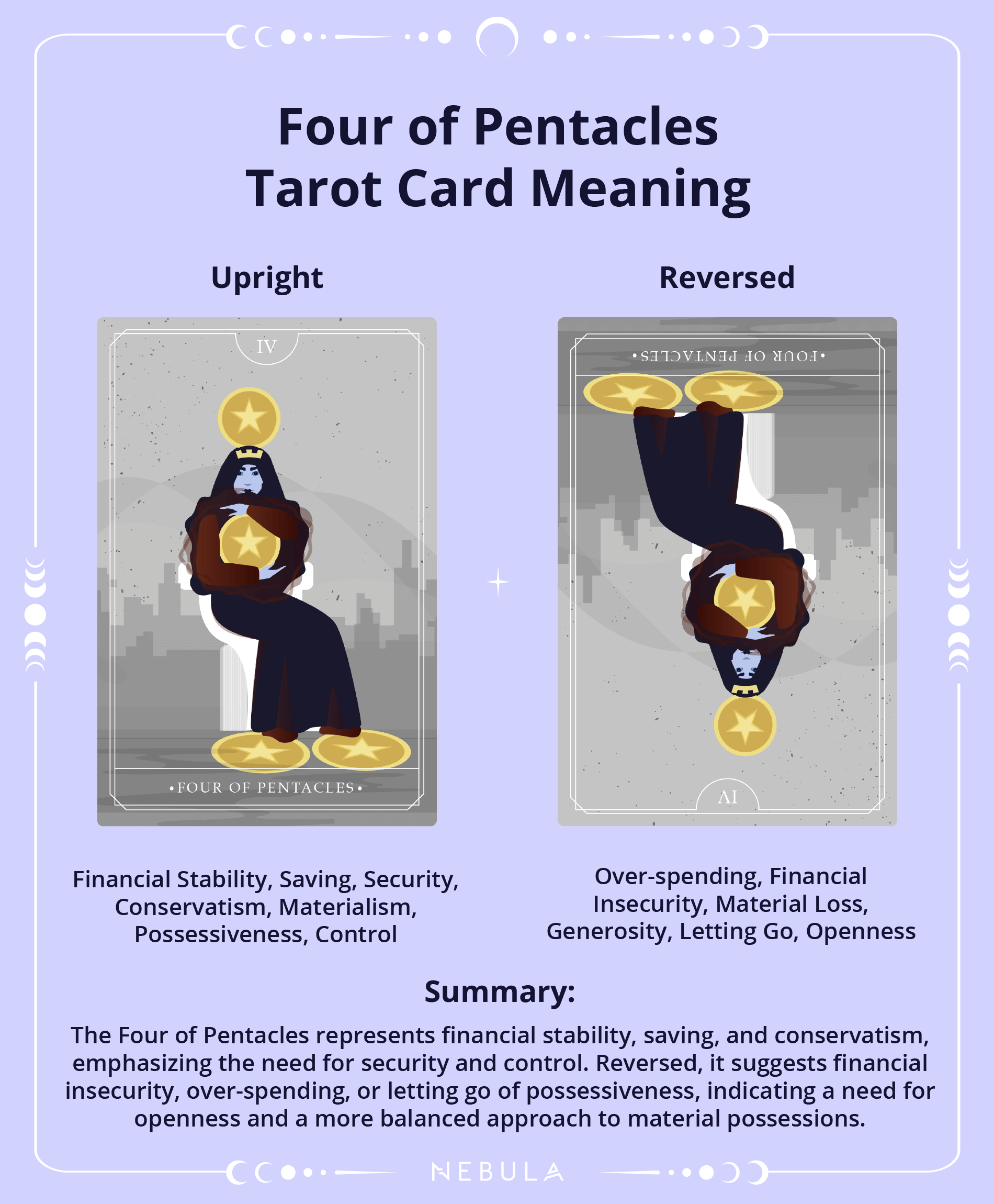 Four of Pentacles Tarot Meaning: Material Wealth, Possessiveness, and Personal Growth 2 Four of Pentacles Tarot Meaning: Material Wealth, Possessiveness, and Personal Growth
