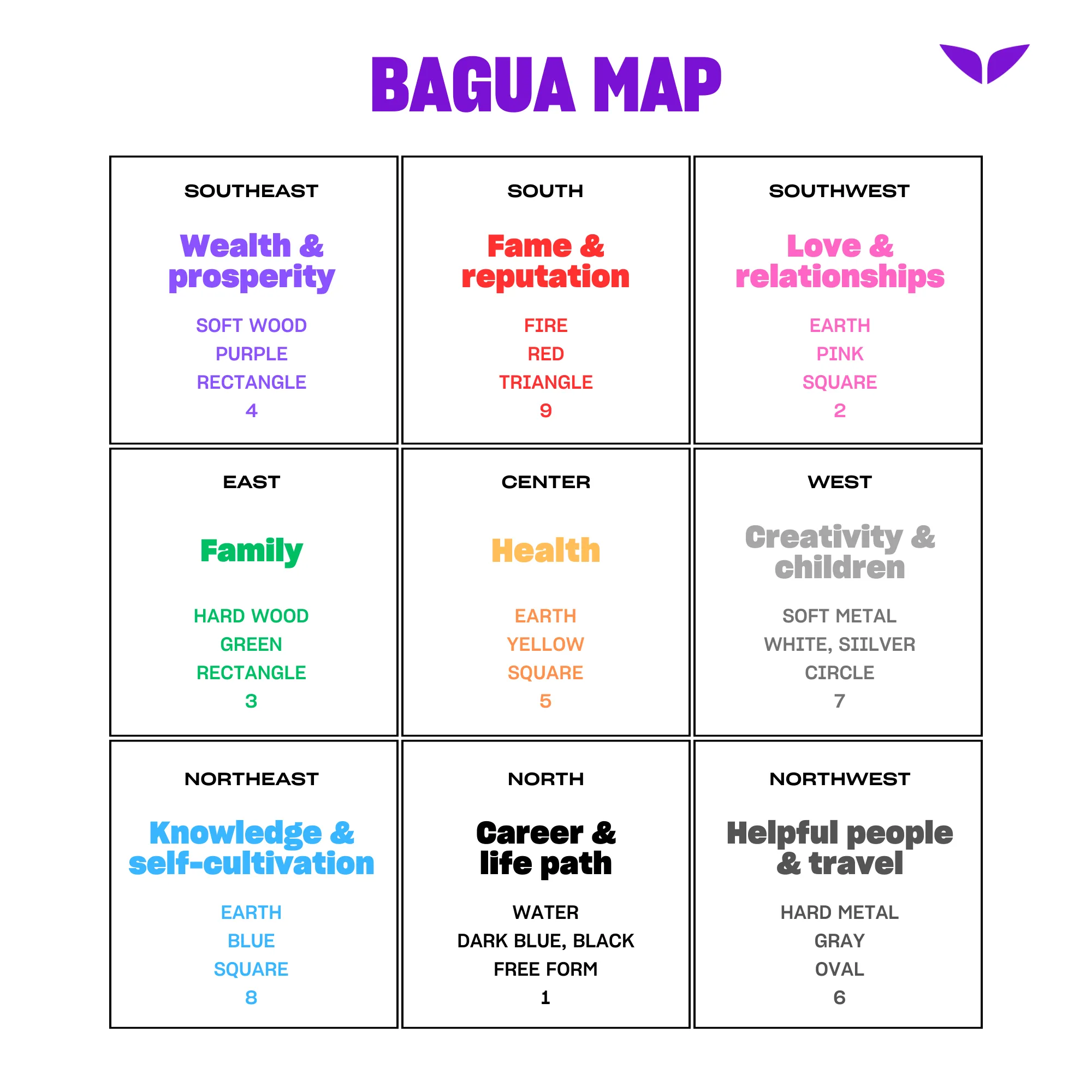 Feng Shui Vision Board Example: How to Manifest Your Goals Effectively 4 Feng Shui Vision Board Example: How to Manifest Your Goals Effectively