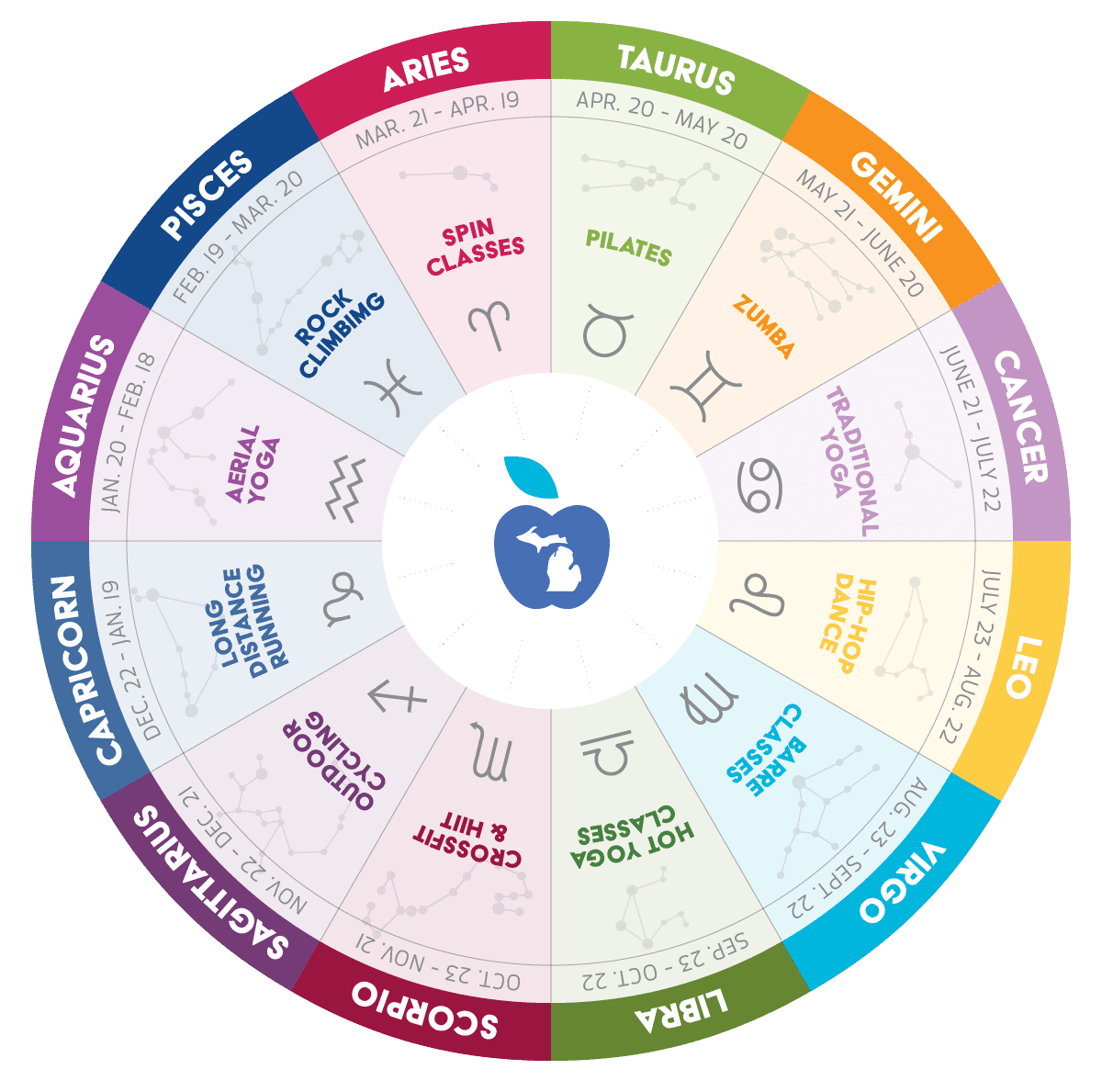 How Astrology Signs Shape Their Unique Approaches to Fitness 3 How Astrology Signs Shape Their Unique Approaches to Fitness