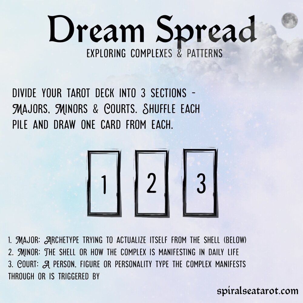 The Symbolism of Dreaming About Shuffling Tarot Cards Explained 14 The Symbolism of Dreaming About Shuffling Tarot Cards Explained