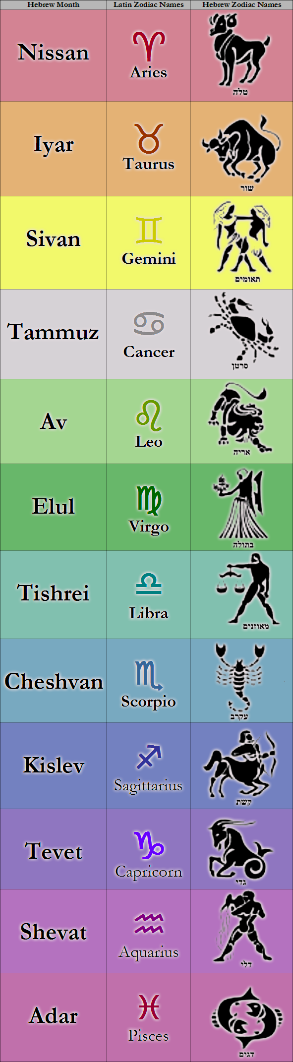 Jewish Astrology Calculator： Discover Your Hebrew Zodiac Sign and Birth Details