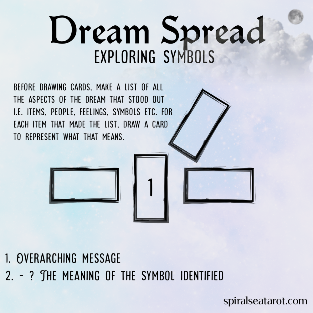Explore Your Dreams: Effective Tarot Spread for Interpretation 4 Explore Your Dreams: Effective Tarot Spread for Interpretation