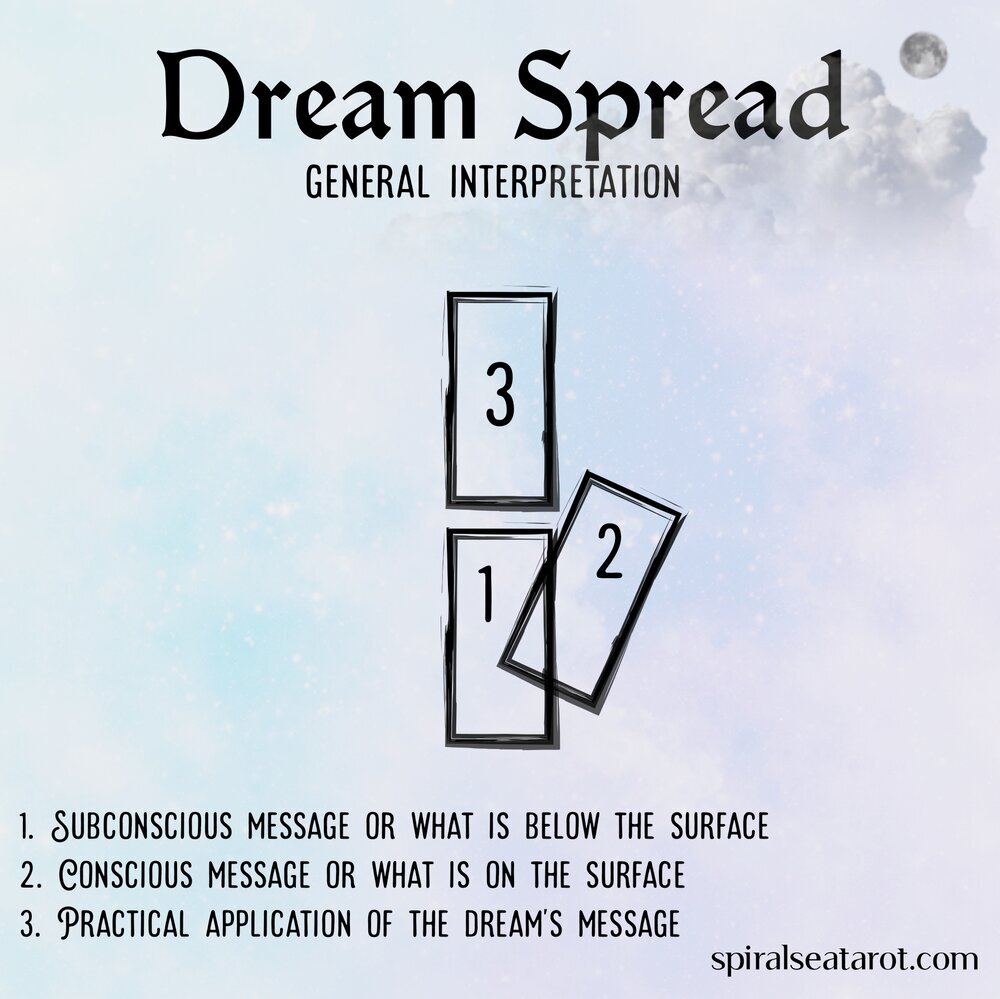 Discover Hidden Meanings with an Insightful Dream Tarot Spread 2 Discover Hidden Meanings with an Insightful Dream Tarot Spread