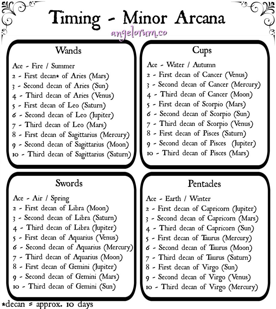 How to Use Tarot for Time Predictions: Interpreting Timing in Readings 1 How to Use Tarot for Time Predictions: Interpreting Timing in Readings