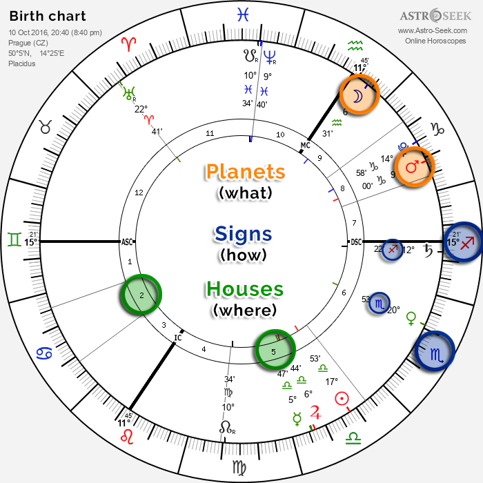 Explore Your Birth Chart: Galactic Center Astrology Calculator Guide 3 Explore Your Birth Chart: Galactic Center Astrology Calculator Guide