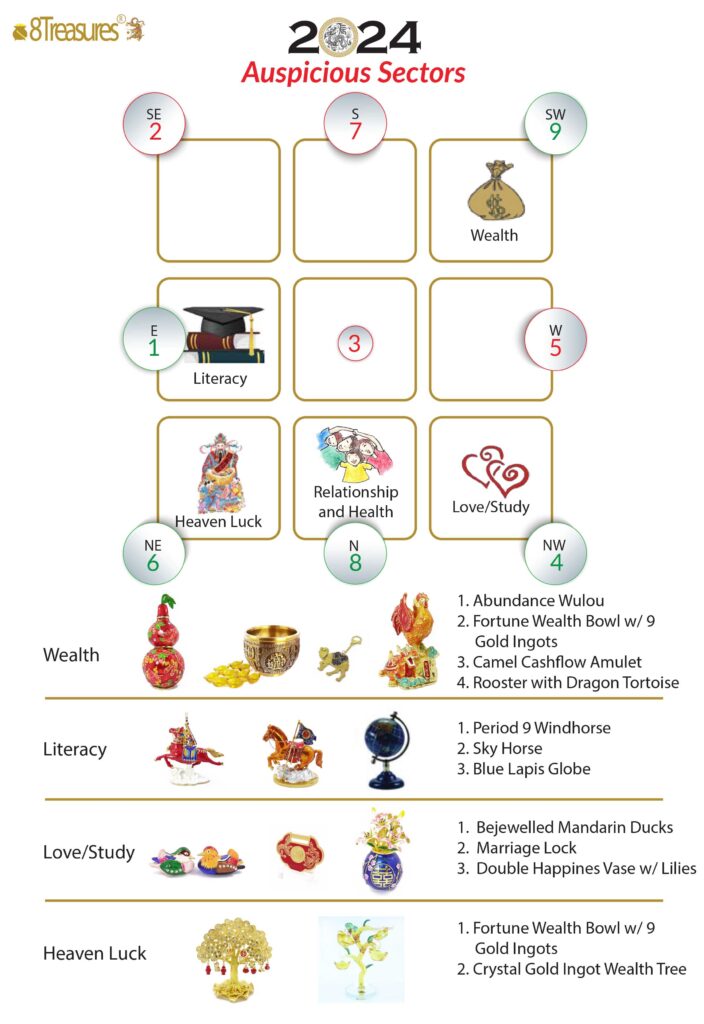 Free Flying Star Feng Shui Calculator: Discover Your Homes Energy Chart 3 Free Flying Star Feng Shui Calculator: Discover Your Homes Energy Chart