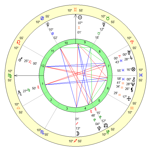 May 28, 2010 Zodiac Sign: The Fascinating World of Gemini 2 May 28, 2010 Zodiac Sign: The Fascinating World of Gemini