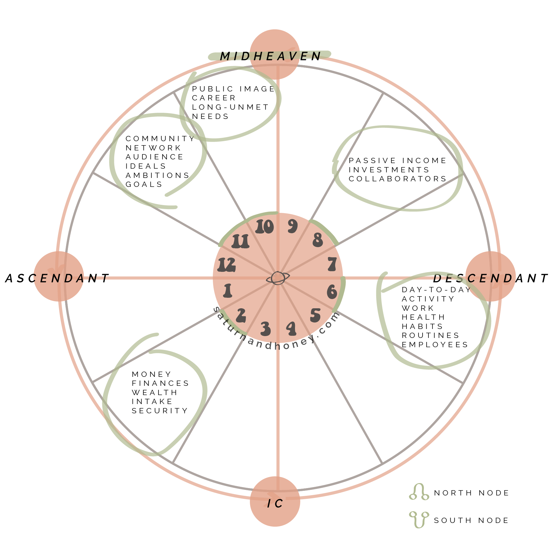 Unlock Your Future: Career Astrology Calculator Based on Birthdate 1 Unlock Your Future: Career Astrology Calculator Based on Birthdate