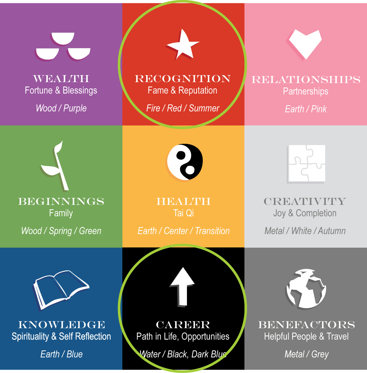 How to Activate Your Feng Shui Fame Corner for Success 2 How to Activate Your Feng Shui Fame Corner for Success