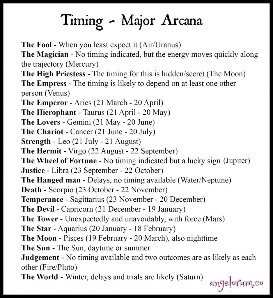 Timing in Tarot: When Will Events Unfold? 2 Timing in Tarot: When Will Events Unfold?