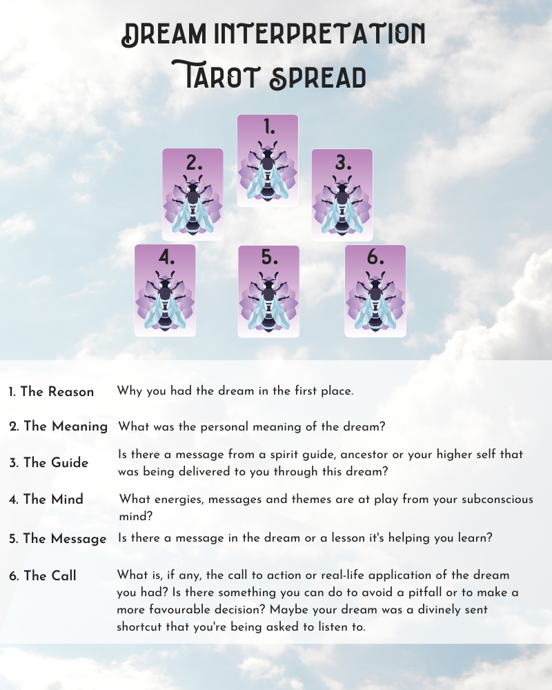 Discover Hidden Meanings with an Insightful Dream Tarot Spread 1 Discover Hidden Meanings with an Insightful Dream Tarot Spread