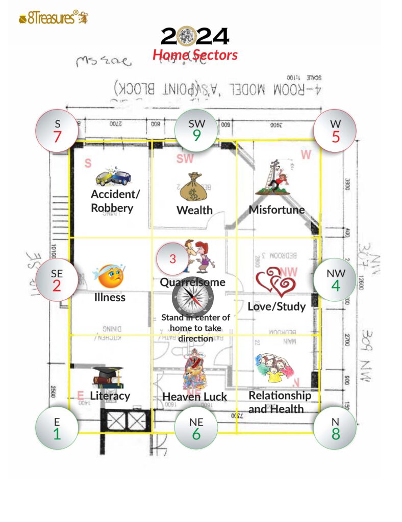 Free Flying Star Feng Shui Calculator: Discover Your Homes Energy Chart 2 Free Flying Star Feng Shui Calculator: Discover Your Homes Energy Chart