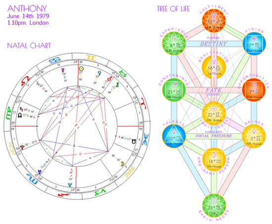 How a Kabbalistic Astrology Chart Can Reveal Your Life’s True Path 1 How a Kabbalistic Astrology Chart Can Reveal Your Life’s True Path
