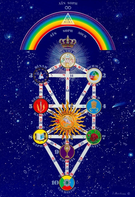 Explore Kabbalah Astrology: Your Personalized Birth Chart Analysis 3 Explore Kabbalah Astrology: Your Personalized Birth Chart Analysis