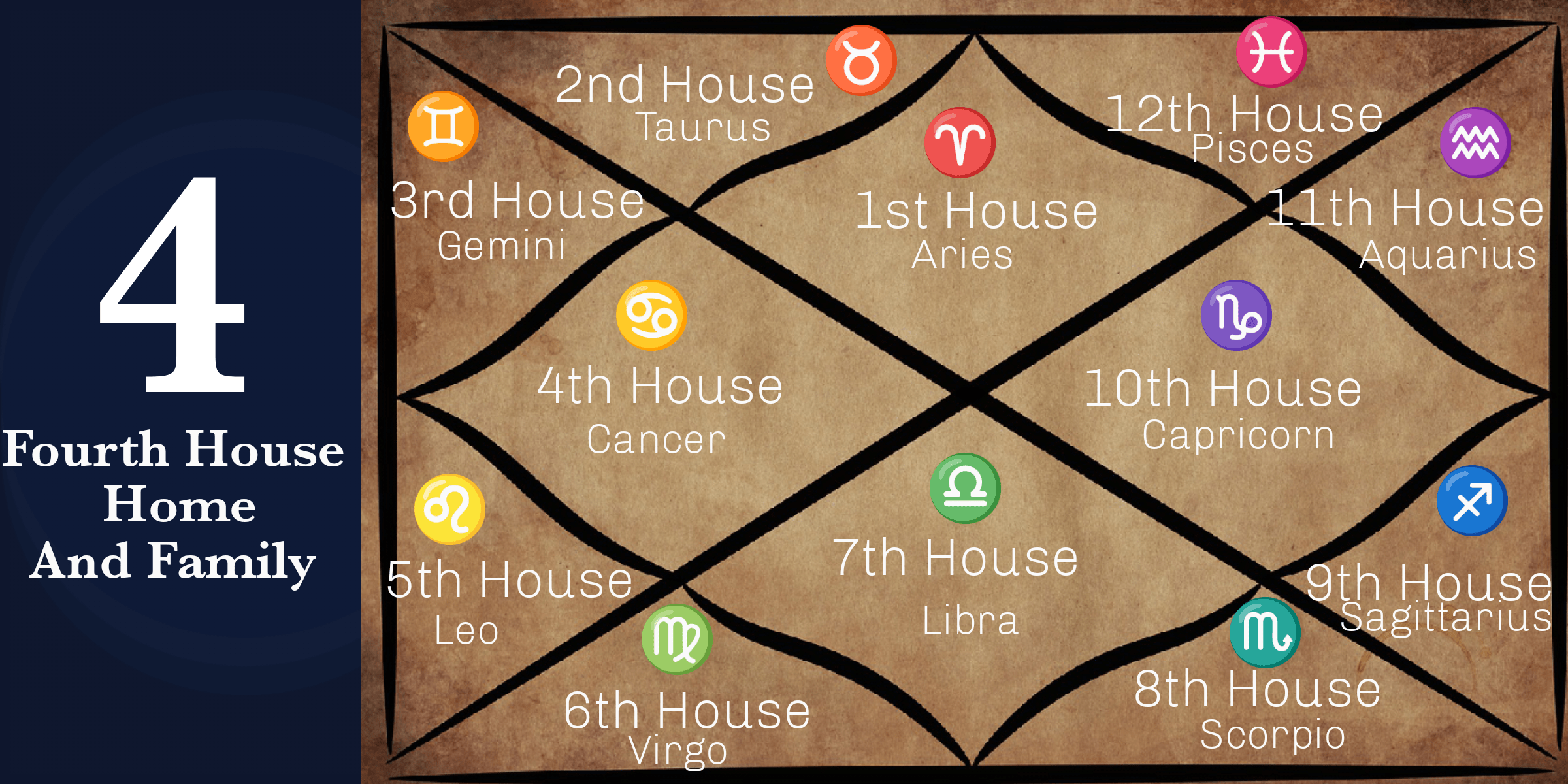 House Lords in Vedic Astrology: Key Insights into Your Natal Chart 5 House Lords in Vedic Astrology: Key Insights into Your Natal Chart