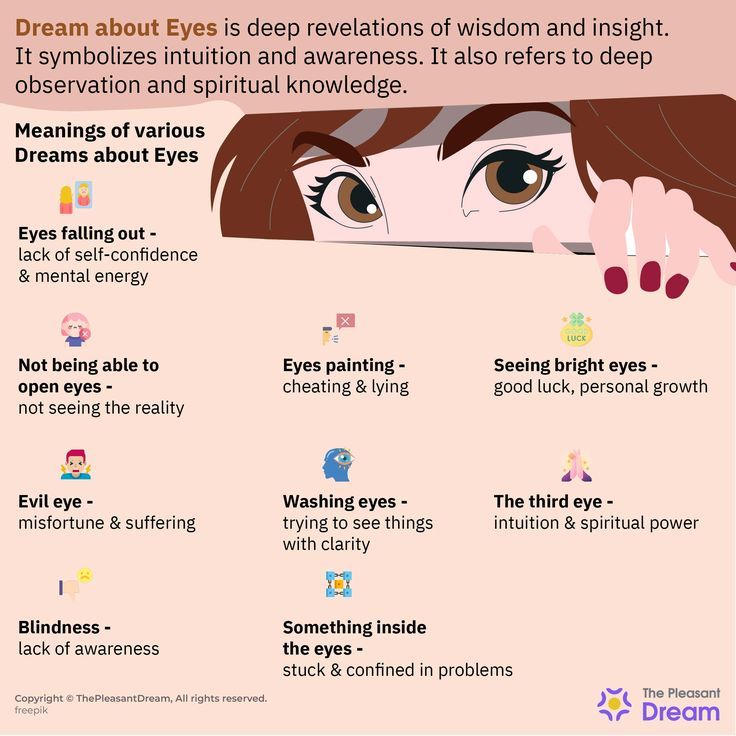 Left Eye Dream Meaning: Uncovering Intuition and Self-Reflection 2 Left Eye Dream Meaning: Uncovering Intuition and Self-Reflection