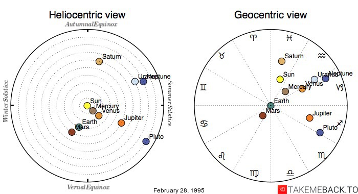 February . February 28, 1995 Horoscope: Discover Your Astrological Insights 2 February . February 28, 1995 Horoscope: Discover Your Astrological Insights
