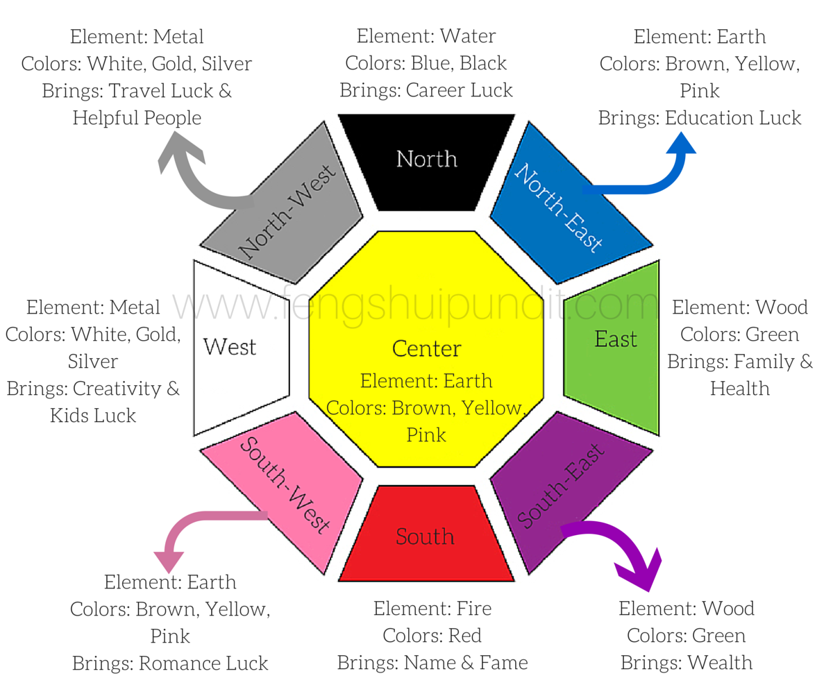 How to Activate Your Feng Shui Fame Corner for Success 3 How to Activate Your Feng Shui Fame Corner for Success
